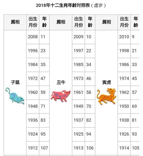 85年屬什麼生肖|12生肖對照表最完整版本！告訴你生肖紀年：出生年份。